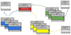 PBN backlink aman