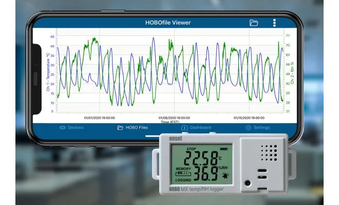 Monitoring Penggunaan Bahan Sensitif Tepat Terkontrol