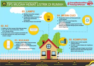 tips mengurangi penggunaan listrik di rumah