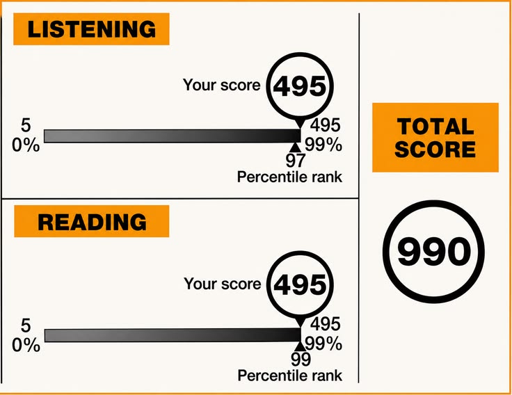 skor TOEFL daftar CPNS